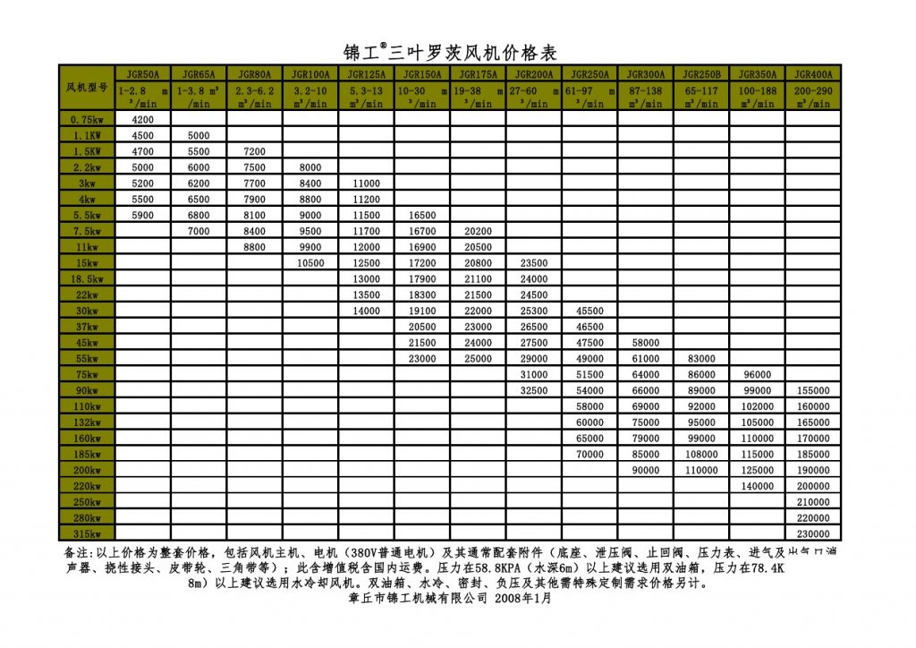 羅茨鼓風(fēng)機(jī)價(jià)格表