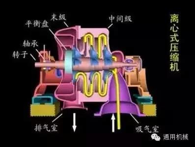 小編精心整理：常見透平機(jī)械工作原理動態(tài)圖解！